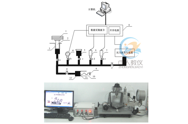 压力传感器实训装置,压力传感器标定实验台